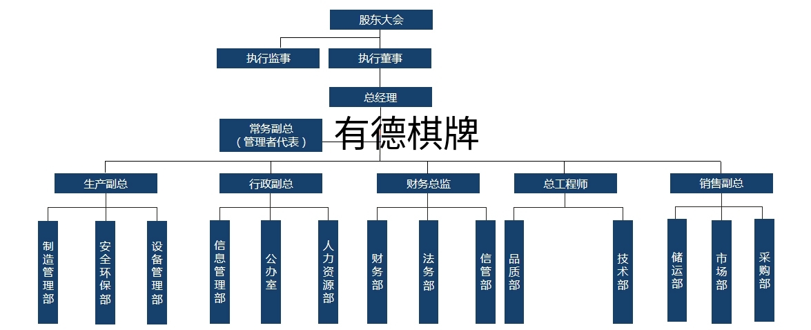 有德棋牌