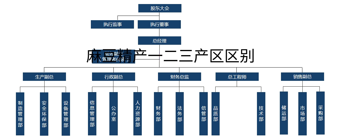 麻豆精产一二三产区区别